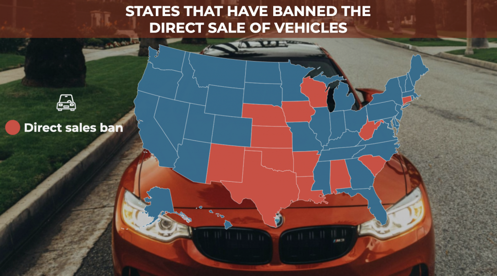 Map U.S. states that have banned the direct sale  of vehicles
